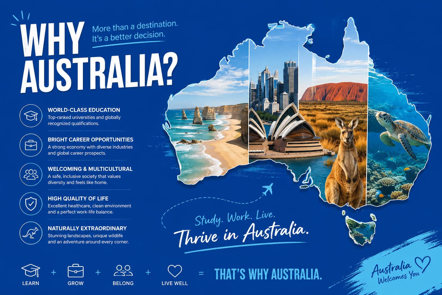 Why Choose Australia For Holidays