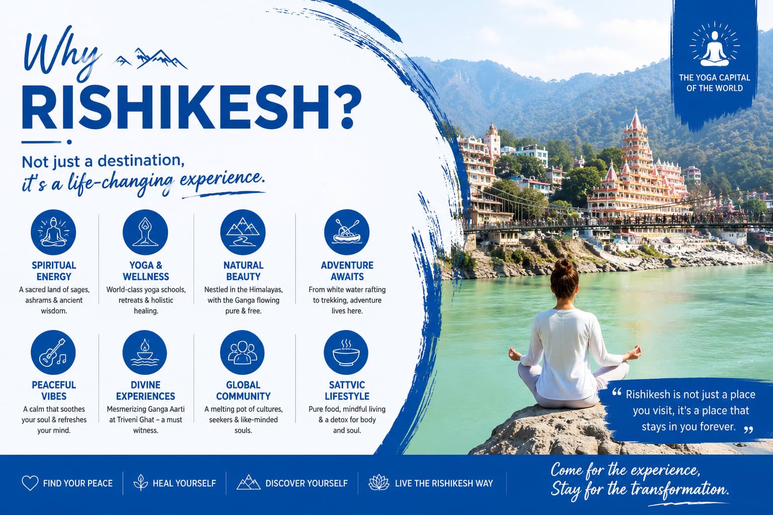 Why Choose Rishikesh For Holidays